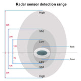 Safety Tech Virtual K9 Motion Detector Electronic Barking Dog