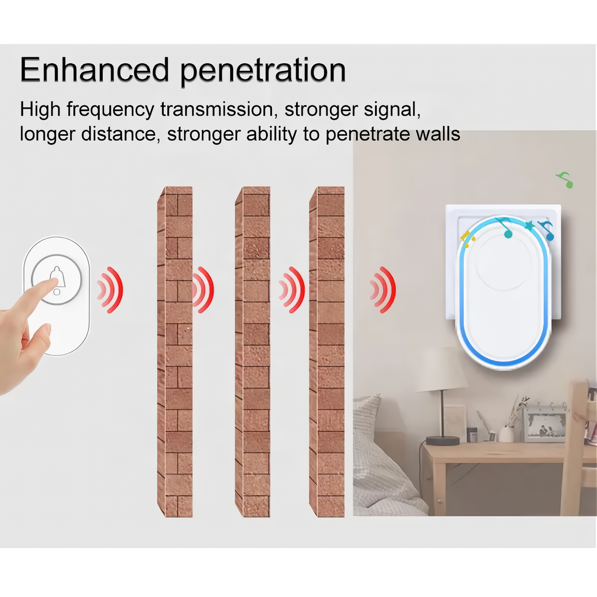 Crow Alert™ Smart WiFi Waterproof Doorbell Visitor Chime Alarm 85dB